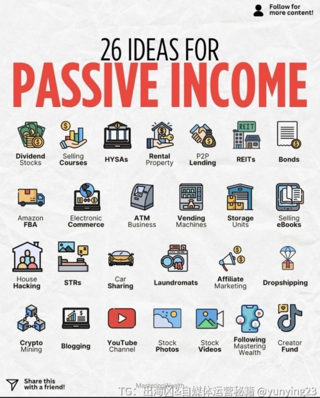 26 种被动收入思路-微淘社区