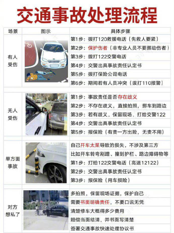 交通事故处理流程-微淘社区