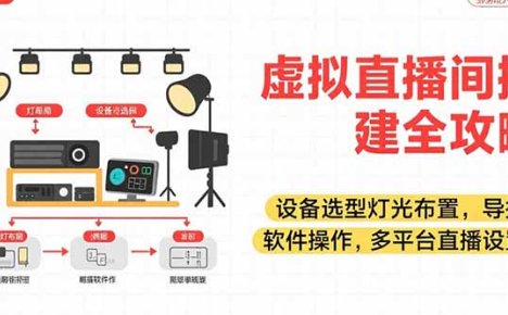 虚拟直播间搭建全攻略，设备选型灯光布置，导播软件操作，多平台直播设置